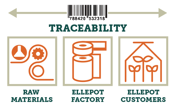Ellepot paper traceability